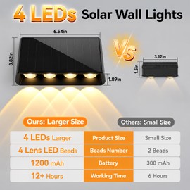 Solar Wall Lights Outdoor, 3000/4000/6500K 3 Modes Fence Lights Solar Powered, Durable 4-LED Solar Lights IP65 Waterproof for Outside, Fence, Mailbox, House Number, Address, Sign, Patio - 4 Pack