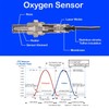 Lambda Sensor de Oxígeno Upstream ajuste para LSU 4.2 0258007206