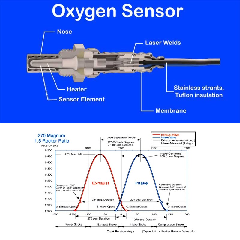 Lambda Sensor de Oxígeno Upstream ajuste para LSU 4.2 0258007206