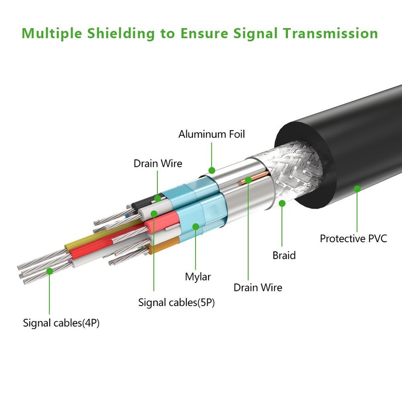 UGREEN DisplayPort Male to DVI Female Converter (20405) (V28-ACBUGN20405)