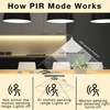 phopollo Motion Sensor LED Strip Lights - 10pcs Under Cabinet
