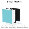 CFKREYA RFM80 Filter Replacement, Compatible with Max Air Purifier OVHM80,