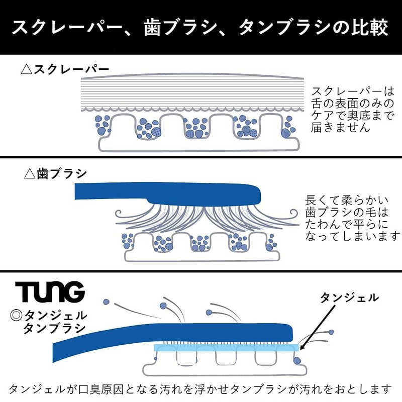 TUNG（タング）舌ブラシ 舌磨き タンブラシ4本パック (正規輸入品)