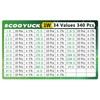 SCOOYUCK Resistance Assortment 1W 1 Ohm to 1M Ohm 34