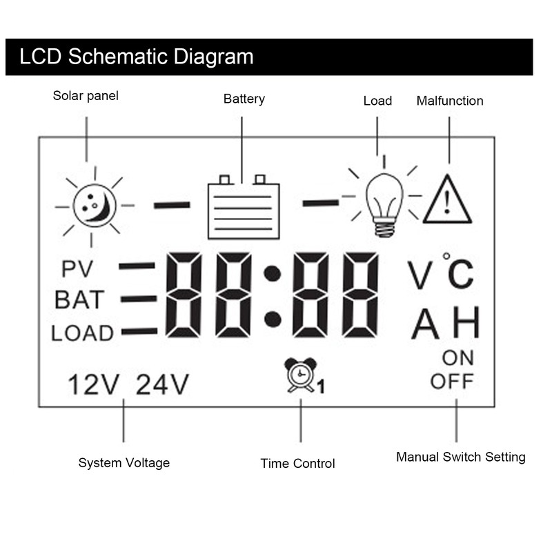 Solar Panel Regulator Charge Controller Industrial Supplies PWM 12/24V 30A