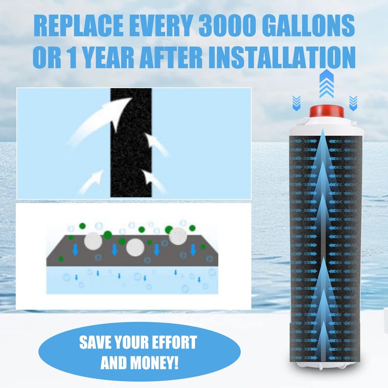51300C Replacement Filters, 3 Pack, Compatible with Elkay ezh2O Bottle