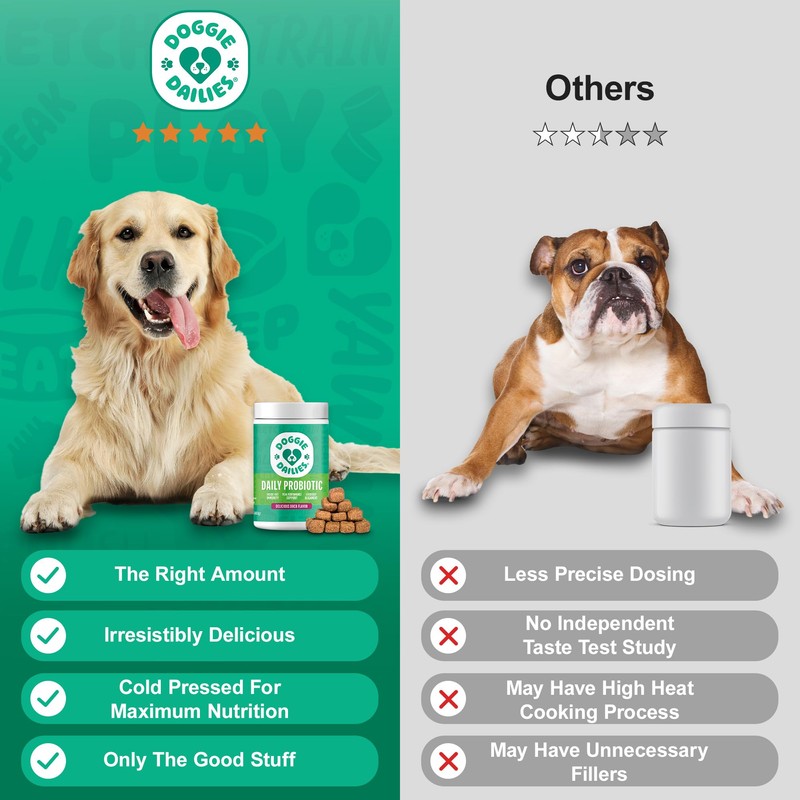 Doggie Dailies Probiotics for Dogs - Advanced Dog Probiotics with