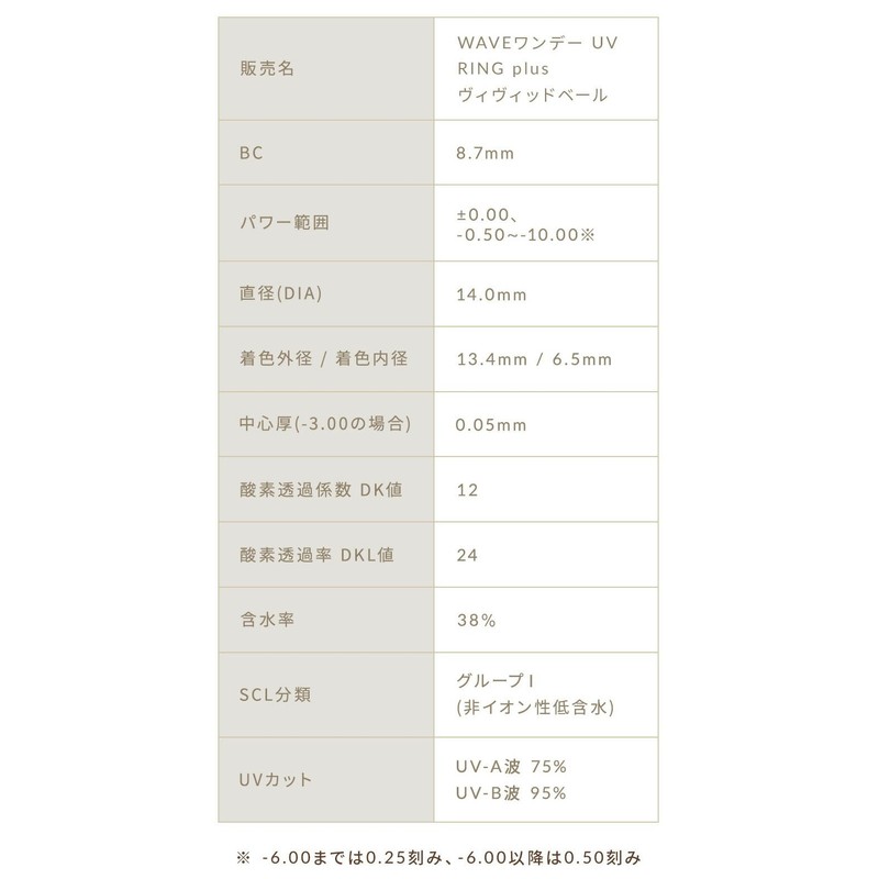 カラコン WAVEワンデー UV リング plus ヴィヴィッドベール 30枚入り【BC】8.7 【PWR】-4.50