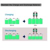 iSunergy Battery Equalizer, Voltage Balancer 12V/24V/48V/60V/72V/96V Battery Bank for Lead-Acid