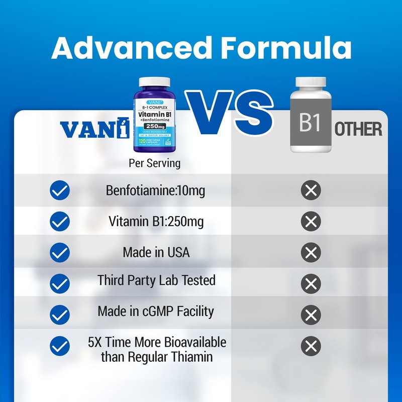 VANI 250mg Vitamin B1 with Benfotiamine, Complex 2 in 1