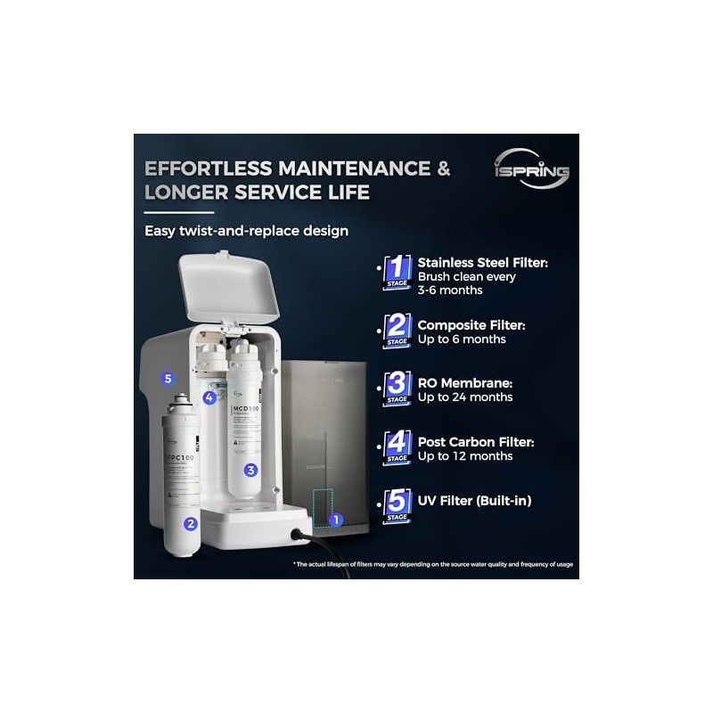 iSpring FCB100 Replacement Filter for RCD100 Countertop Reverse Osmosis System,