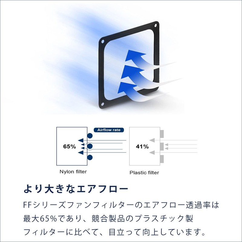 Silver Stone SilverStone PC Case Fan Dustproof Magnet Mesh Fan