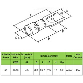 100pcs Insulated Fork Spade Wire Connectors, U Type Electrical Crimp Terminals Kit for 12-10 AWG Cable by MILAPEAK (Yellow)