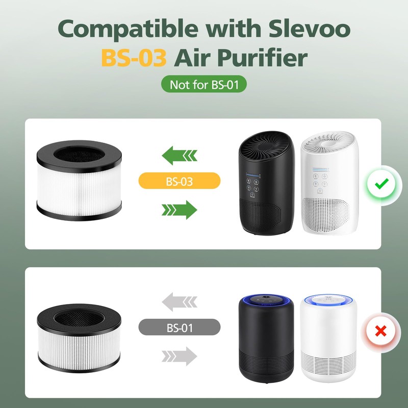 BS-03 HEPA Replacement Filter Compatible with PARTU and Slevoo BS-03