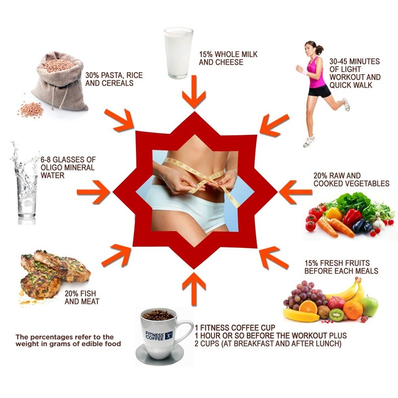 Fitness coffee antioxidant, ground coffee with herbs and spices 250