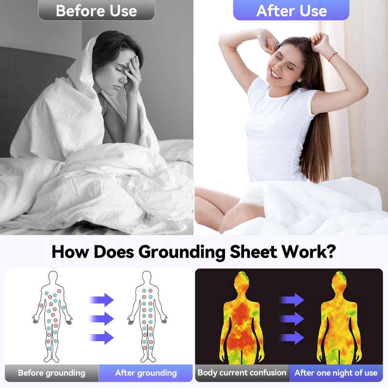 Warmiehomy Grounding Fitted Sheet, Double Size Grounding Mat Earthing UK