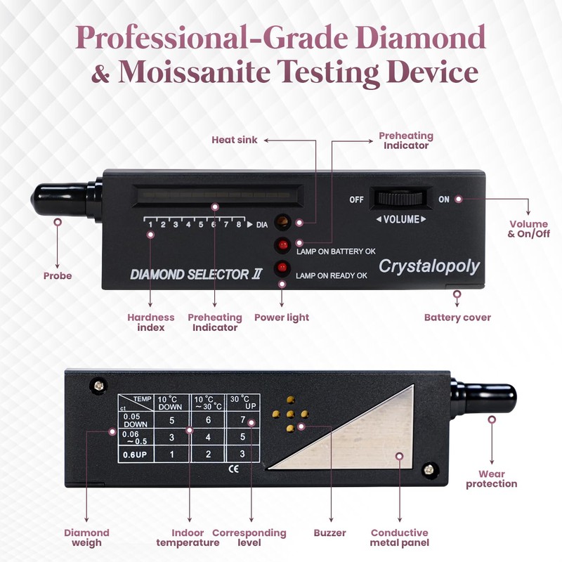 Crystalopoly Diamond Tester 2 Kit – High Precision Jewelry Testing