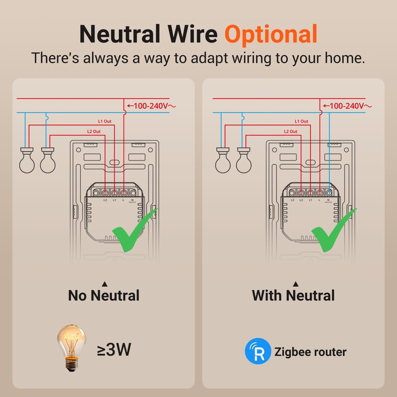 SONOFF Zigbee Smart Light Switch, Required SONOFF Zigbee Hub, Interruptor