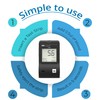 GlucoRx Nexus Voice Blood Glucose Monitoring System