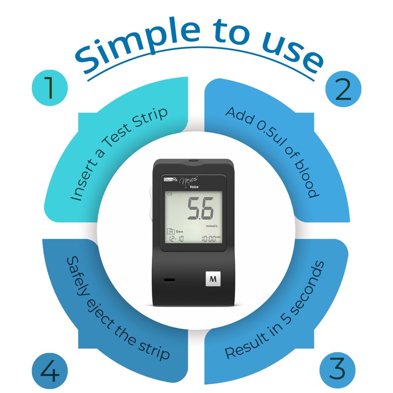 GlucoRx Nexus Voice Blood Glucose Monitoring System