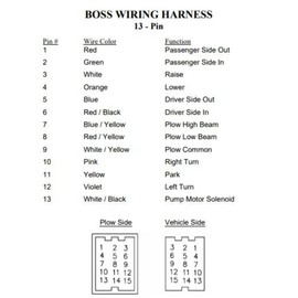 Mr. Snowplow Replaces BOSS MSC04754-13-Pin Male Snowplow Wiring Harness Repair Kit