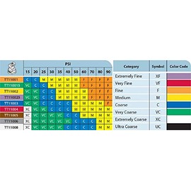 Pack of 6 - TeeJet Air Induction Flat Spray Tips Blue 110° Polymer Visiflo Farmer Bob's Parts AI11003-VS