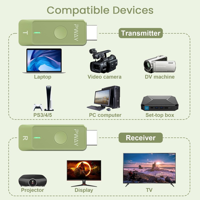 Wireless HDMI Transmitter and Receiver, Wireless HDMI 98FT/30M Kit, 4K