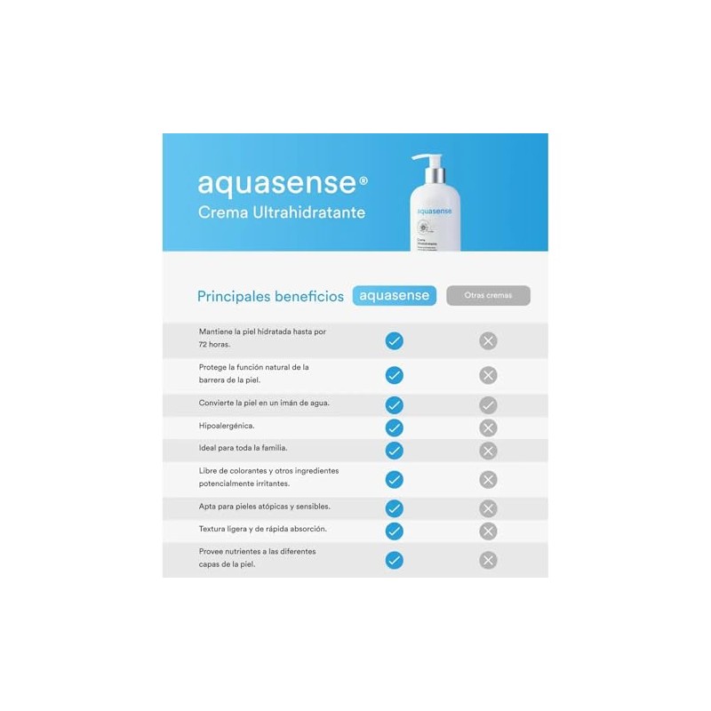 Aquasense Crema Ultrahidratante 400ml Neutra Nutritiva Devuelve La Suavidad