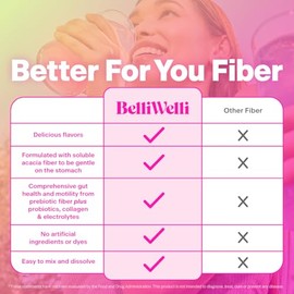 Belli Welli- Suplemento diario de fibra en polvo con colágeno, probióticos y electrolitos | Apoya la salud digestiva,