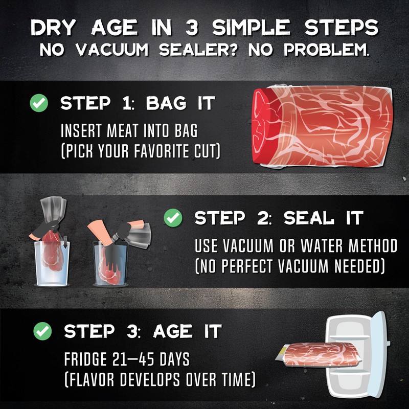 Dry Age Bag for Beef Steak. Easily Create Delicious DIY