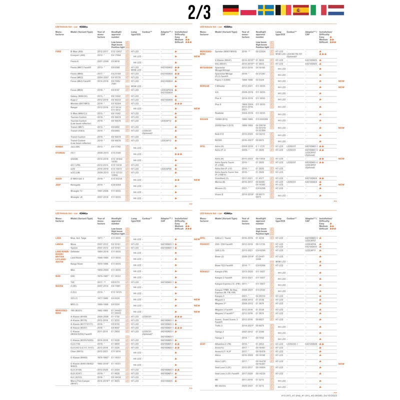 OSRAM LEDriving Cap for Night Breaker H7-LED, LEDCAP09, Replacement for