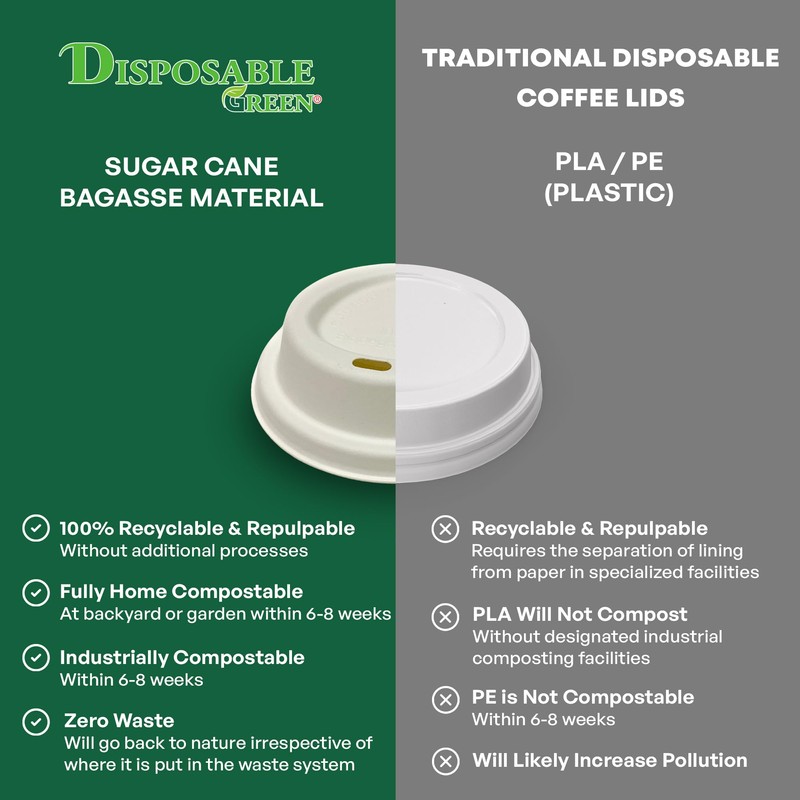 DISPOSABLE GREEN - NEXTGEN Coffee Cups Lid, Double Wall Disposable