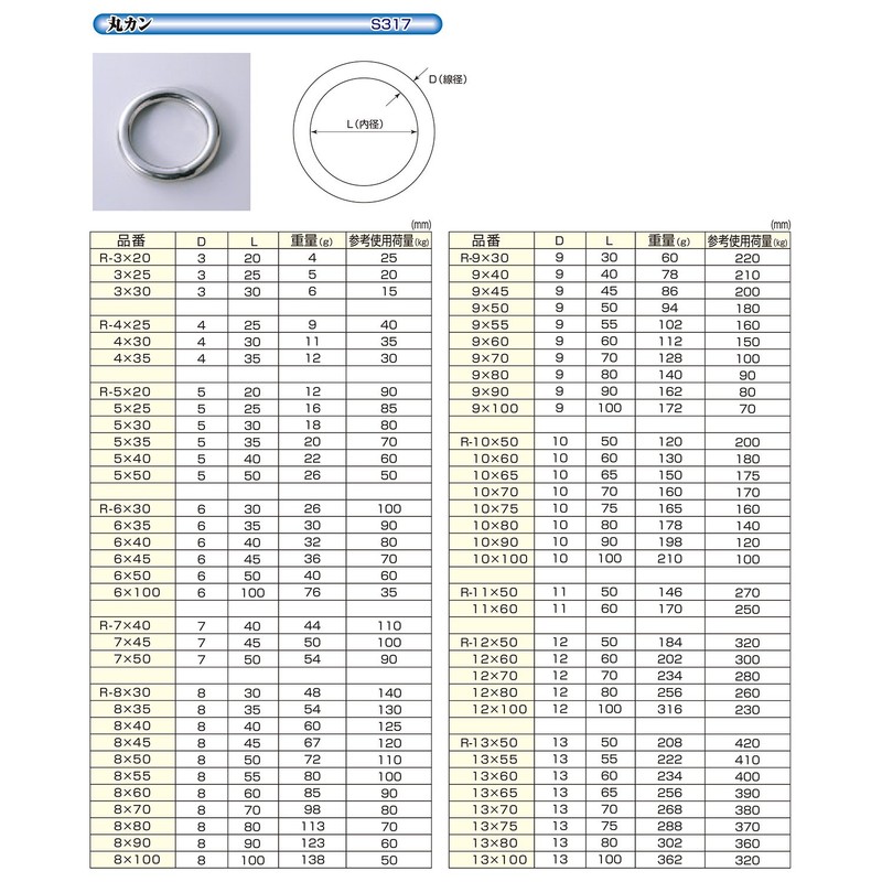 Himejiya SUS304 Round Can S317 R-10 x 50