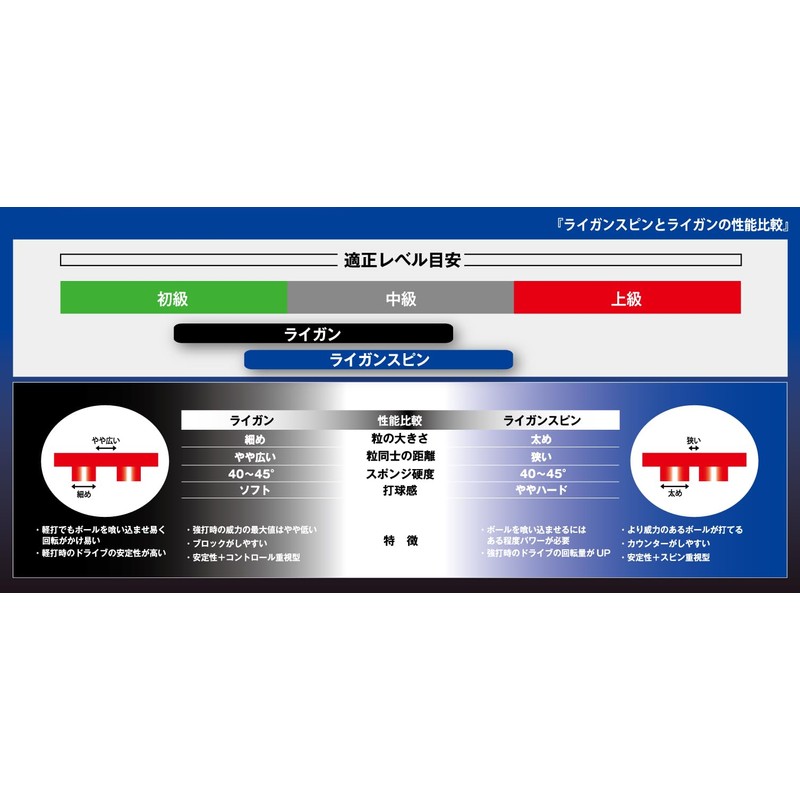 Yasaka Table Tennis Rubber Raigun Spin Back Soft B-86 Black
