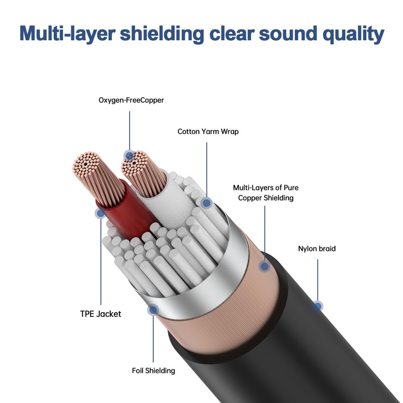 XLR to 1/4 TRS Stereo Adapter,XLR Female to 1/4 Inch
