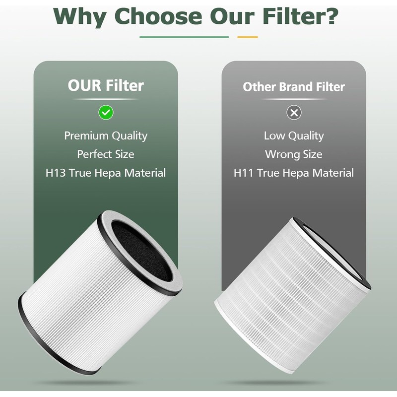 P60 Replacement Filters for TPLMB P60 Air Purifier, Also for