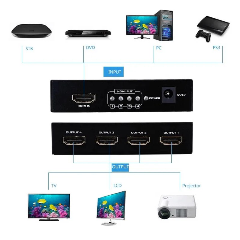 MT-ViKI HDMI Splitter 1 in 4 Outcolor: Black, model number: