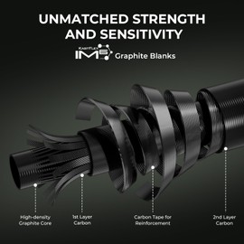 KastKing Spartacus II Spinning Fishing Reel Combo,7'3" MH,3000 Reel