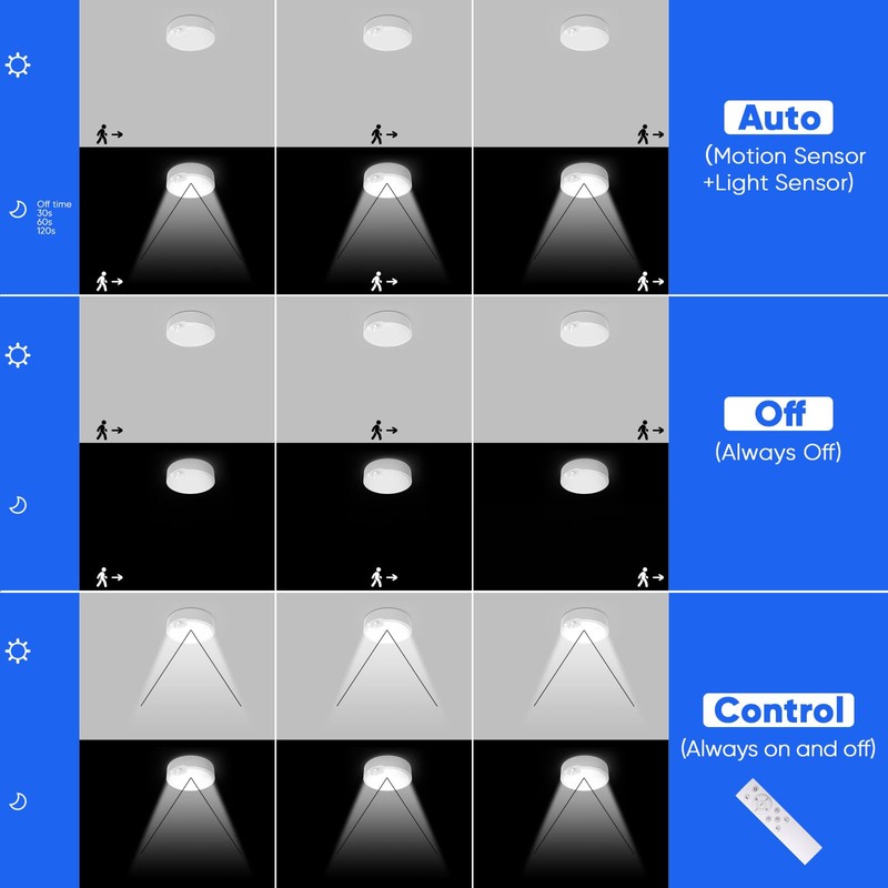 Battery Operated Motion Sensor Ceiling Light-Wireless Motion Sensor Light Indoor