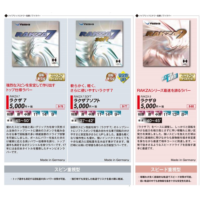 yasaka (Yasaka) Table Tennis Rubber rakuza X B82 Bunting