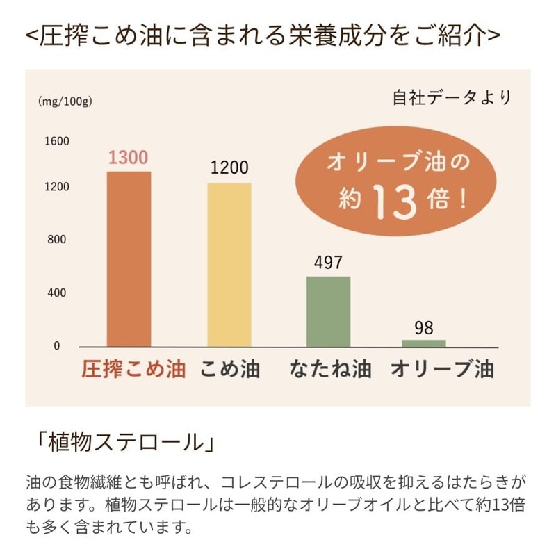 TSUNO 圧搾一番搾り 国産こめ油 300g 溶剤不使用 圧搾製法 米油