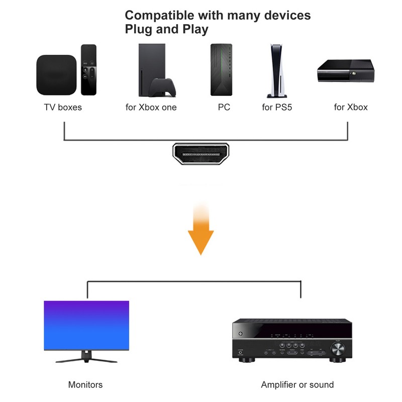 HDR HD Multimedia Interface Sound Extractor Support 4K 60Hz EDID