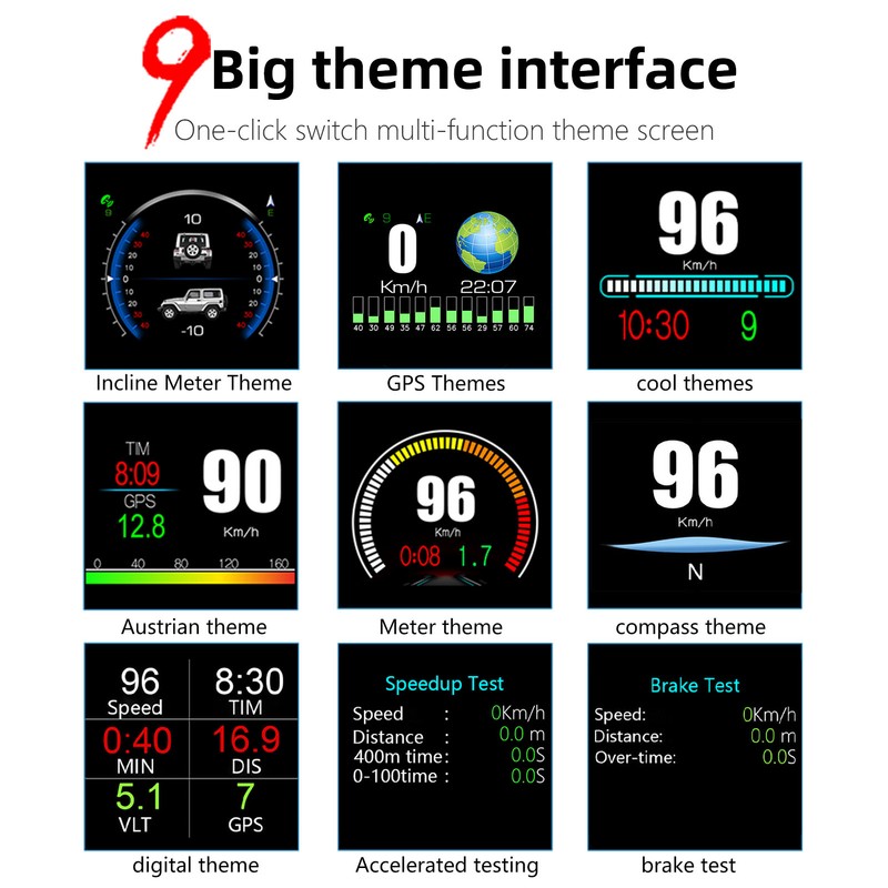 Digital HUD OBD2 GPS Mode with Inclinometer Compass Speed RPM
