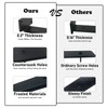 Floating Shelf Brackets Heavy Duty - 1/5 Inch Thick Industrial