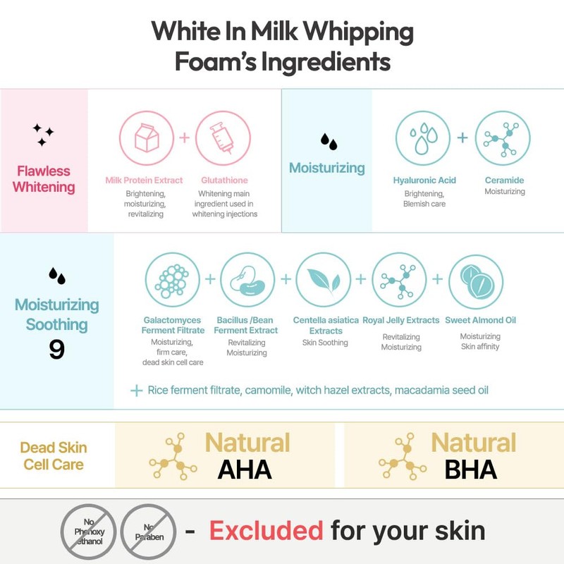 G9SKIN White in Milk Whipping Foam (120ml/4.05fl.oz) – Moisturizing Whipped