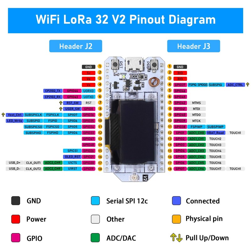 APKLVSR LoRa ESP32 Module, SX1276 LoRa V2 Board with OLED