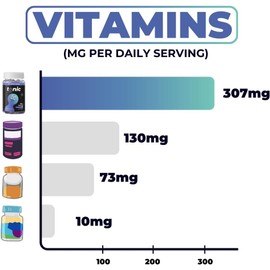 Tonic Health Kids Immunity Gummies - 7 in 1, Elderberry Gummies, No Added Sugar, No Sweeteners, Vitamins C, D and Zinc, Wild Berry Flavour, Month Supply (60 Count), Ages 3-12, Vegan.