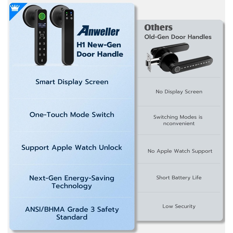 Anweller H1 Fingerprint Door Handle Lock, Smart Keyless Entry Door