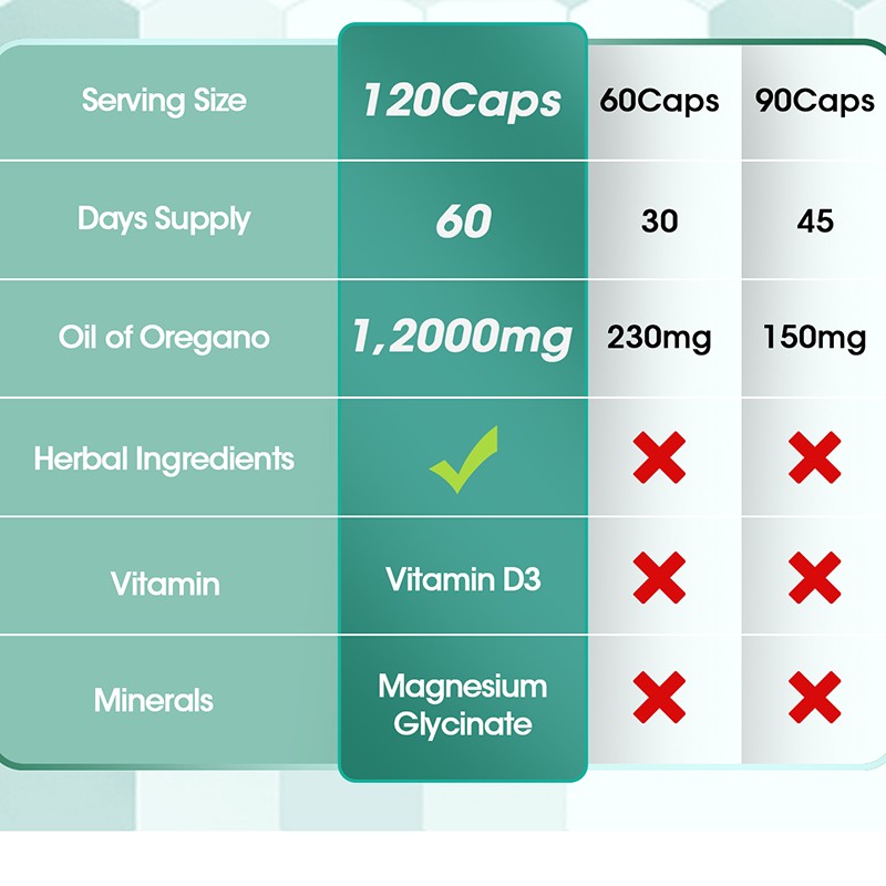GreenPeople Oil of Oregano Capsules Immune Support Carvacrol & Thymoquinone