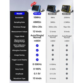 FNIRSI DSO-510 Handheld Oscilloscope/DDS Signal Generator 2 in 1, Digital Portable Automotive Oscilloscope 2.8 inch TFT, 10MHz Bandwidth, 48MS/s Sampling Rate, Trigger Function Auto/Nomal/Single